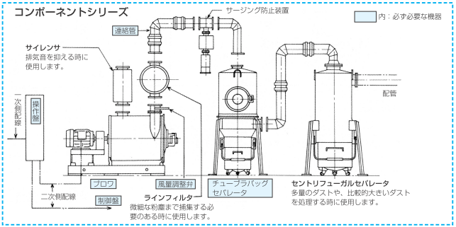 component CVS