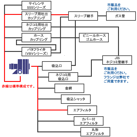 ムトウターボブロワ用