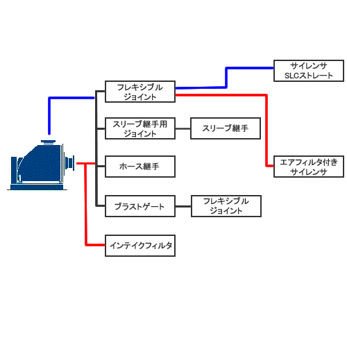 鋼鈑製ブロワ用